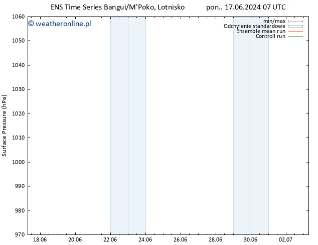 ciśnienie GEFS TS wto. 18.06.2024 01 UTC