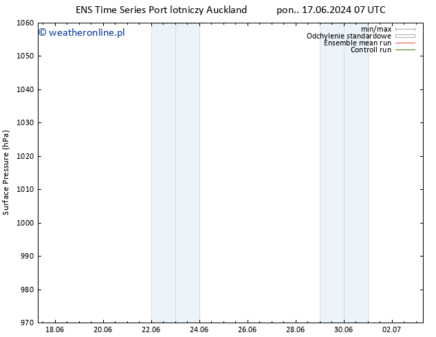 ciśnienie GEFS TS śro. 19.06.2024 07 UTC