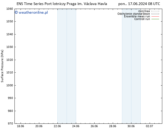 ciśnienie GEFS TS pon. 17.06.2024 14 UTC