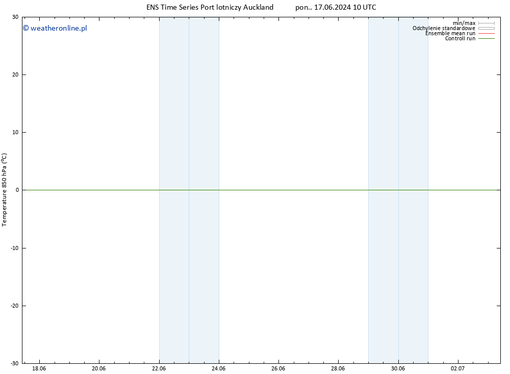 Temp. 850 hPa GEFS TS pon. 17.06.2024 16 UTC
