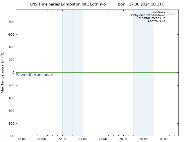 Max. Temperatura (2m) GEFS TS nie. 23.06.2024 22 UTC