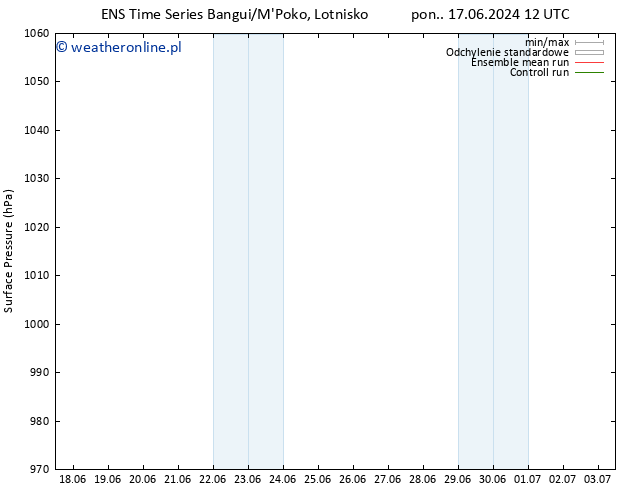 ciśnienie GEFS TS czw. 20.06.2024 12 UTC