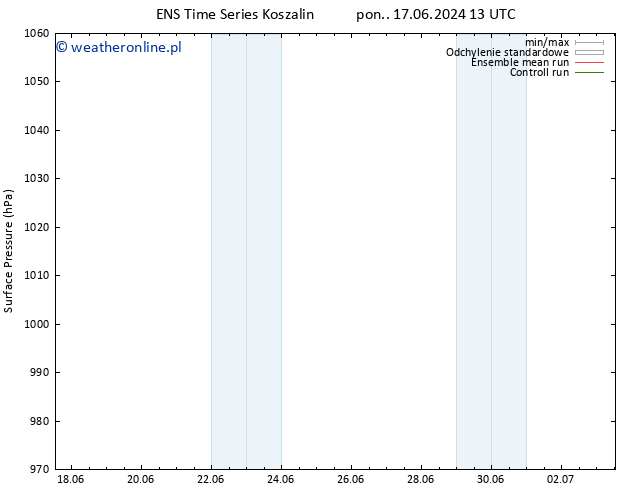 ciśnienie GEFS TS pon. 17.06.2024 19 UTC