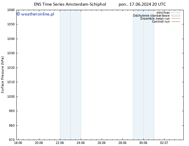 ciśnienie GEFS TS wto. 02.07.2024 20 UTC