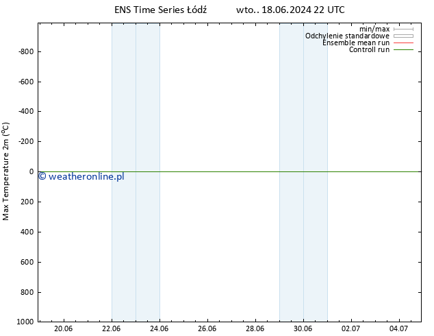 Max. Temperatura (2m) GEFS TS pon. 01.07.2024 10 UTC