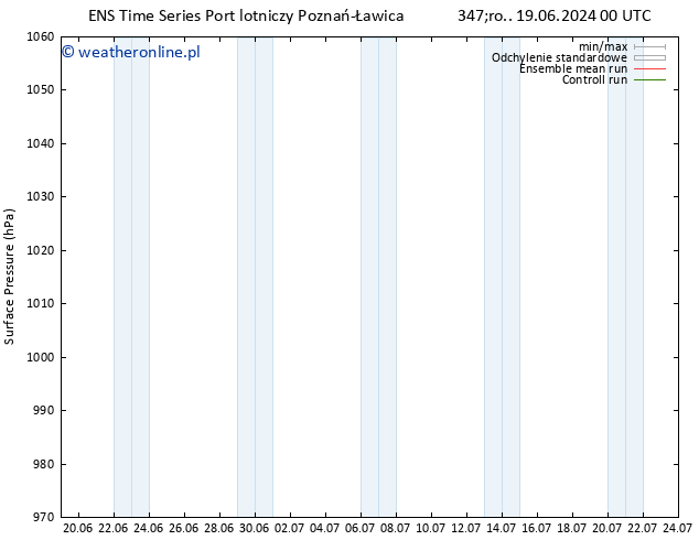 ciśnienie GEFS TS pt. 28.06.2024 00 UTC