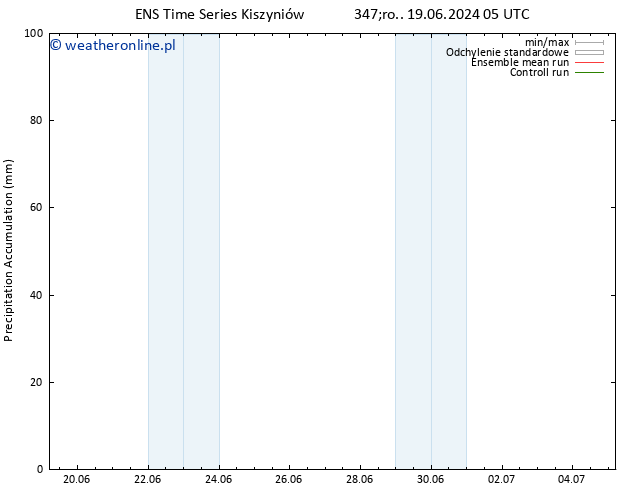 Precipitation accum. GEFS TS czw. 20.06.2024 05 UTC