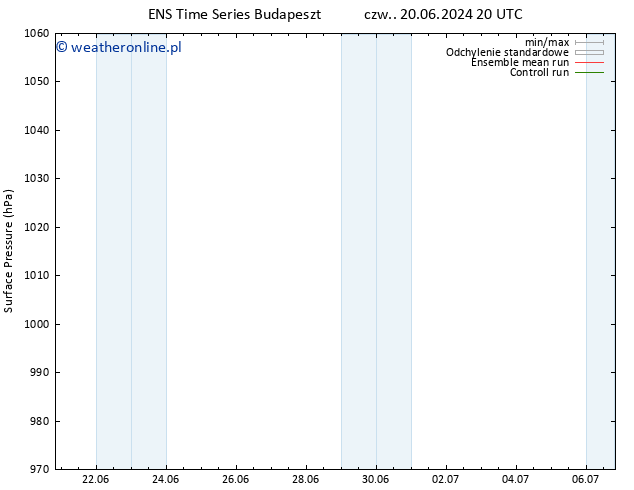 ciśnienie GEFS TS pt. 28.06.2024 08 UTC