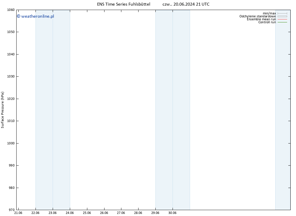 ciśnienie GEFS TS pt. 28.06.2024 21 UTC