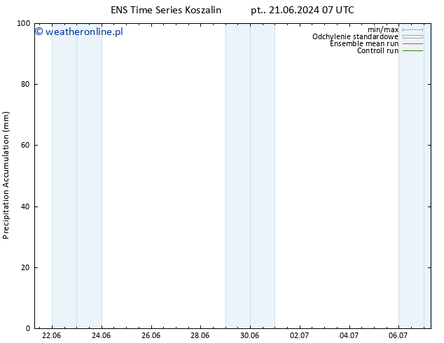 Precipitation accum. GEFS TS pt. 21.06.2024 13 UTC