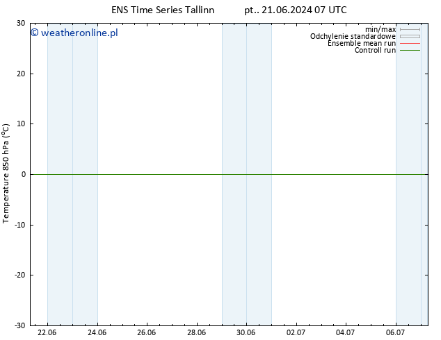 Temp. 850 hPa GEFS TS śro. 26.06.2024 19 UTC