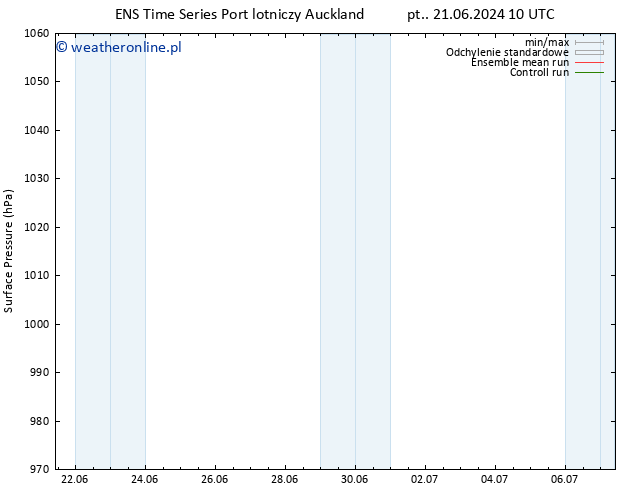 ciśnienie GEFS TS pon. 24.06.2024 10 UTC