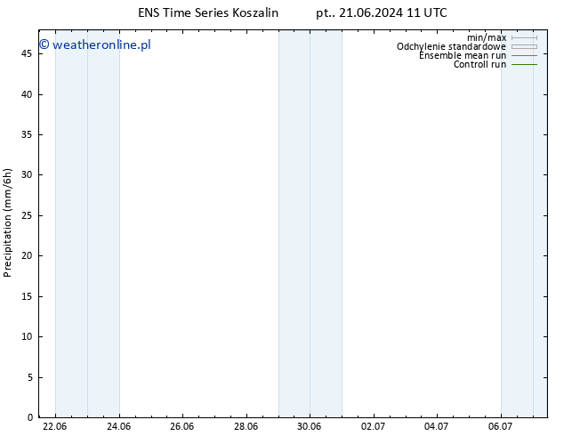 opad GEFS TS so. 22.06.2024 11 UTC