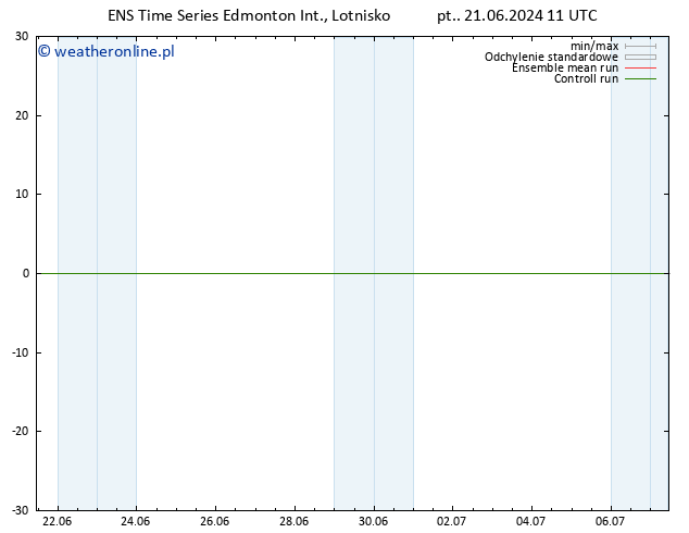 ciśnienie GEFS TS śro. 26.06.2024 23 UTC