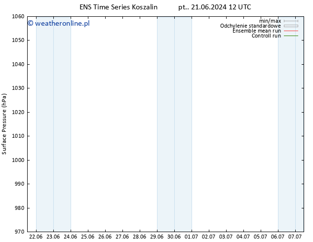 ciśnienie GEFS TS nie. 23.06.2024 12 UTC