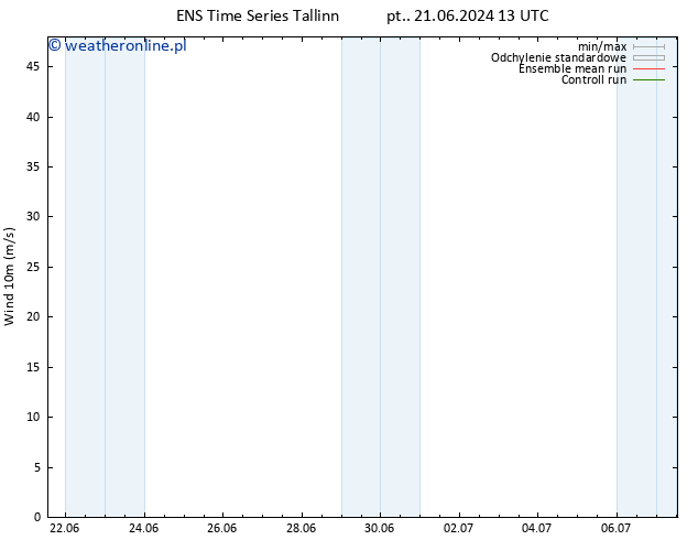 wiatr 10 m GEFS TS so. 22.06.2024 01 UTC