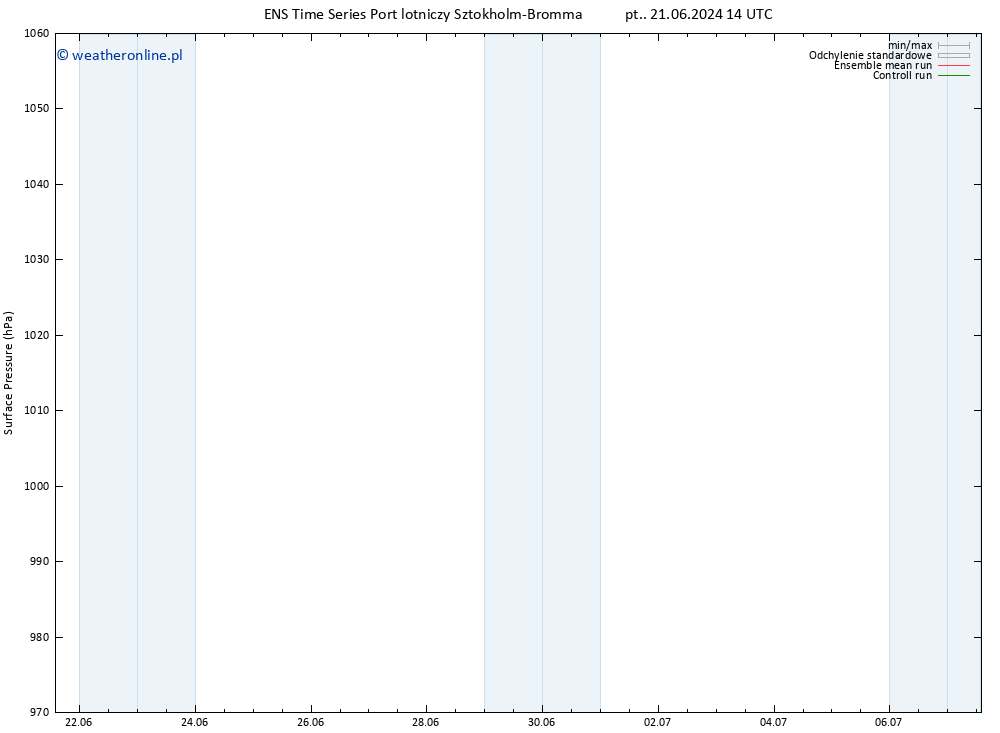 ciśnienie GEFS TS wto. 25.06.2024 08 UTC