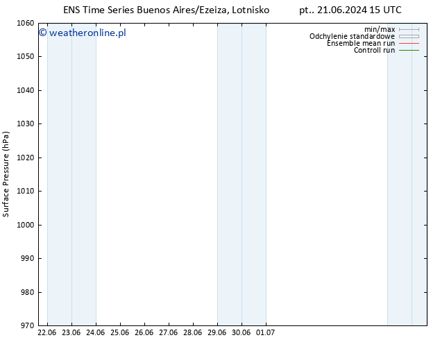 ciśnienie GEFS TS nie. 30.06.2024 03 UTC