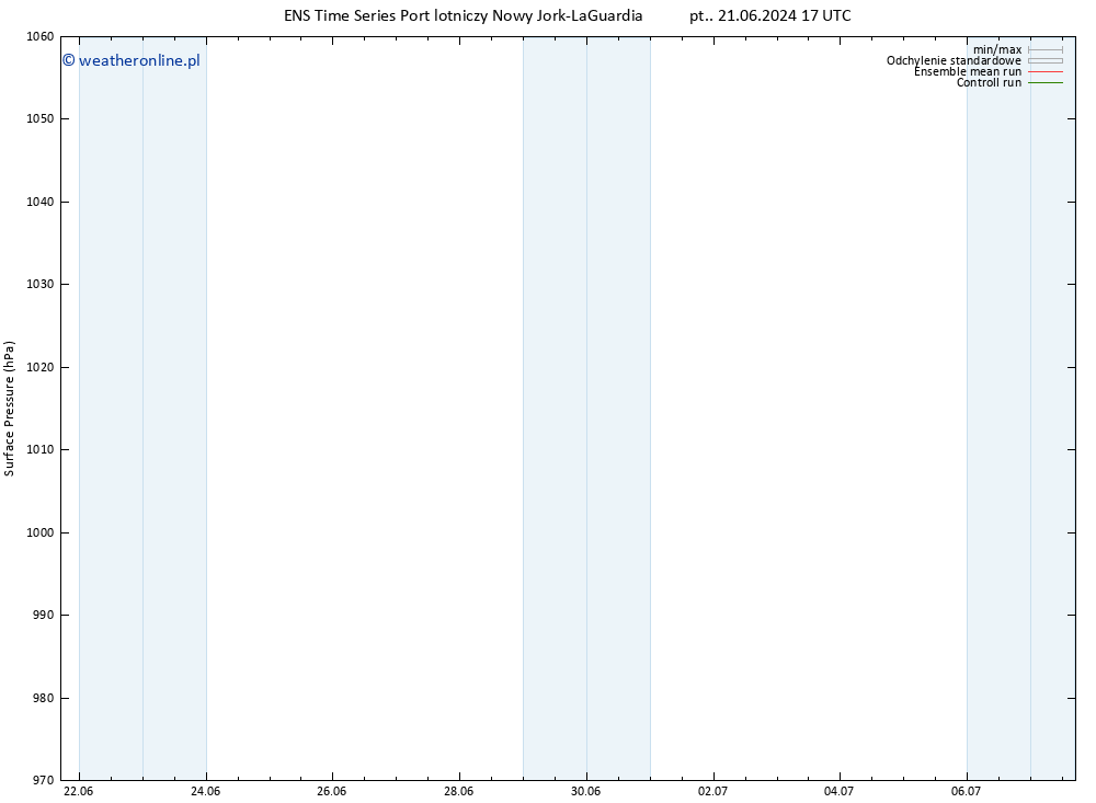 ciśnienie GEFS TS śro. 26.06.2024 17 UTC