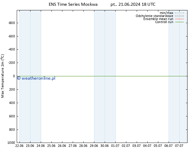 Max. Temperatura (2m) GEFS TS so. 22.06.2024 00 UTC