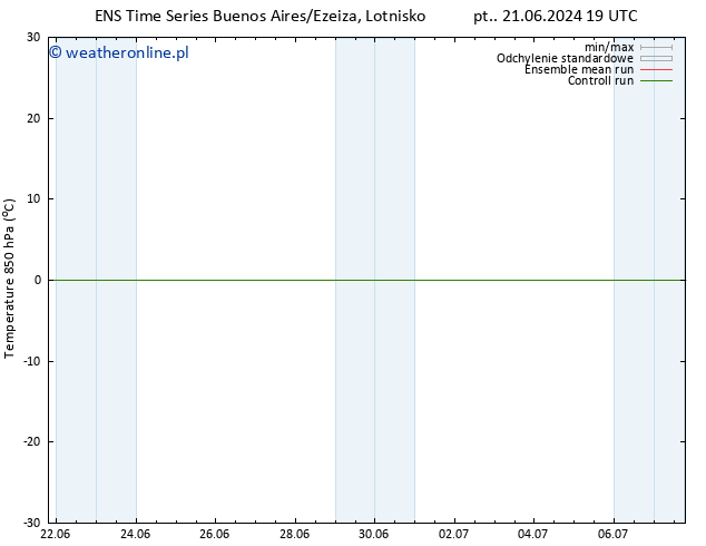 Temp. 850 hPa GEFS TS nie. 30.06.2024 07 UTC