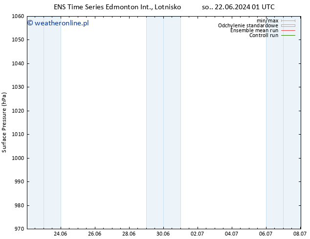 ciśnienie GEFS TS nie. 23.06.2024 01 UTC