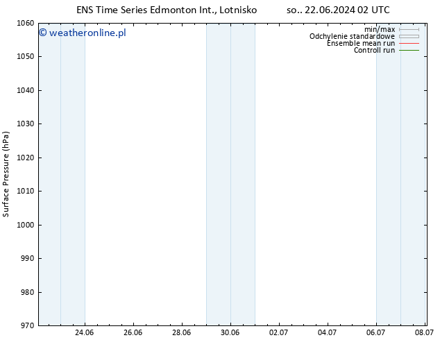 ciśnienie GEFS TS so. 22.06.2024 08 UTC