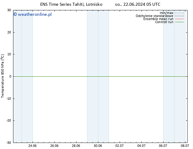 Temp. 850 hPa GEFS TS so. 22.06.2024 05 UTC