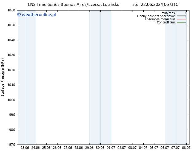 ciśnienie GEFS TS pon. 24.06.2024 18 UTC