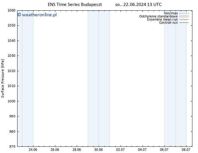 ciśnienie GEFS TS pon. 08.07.2024 13 UTC