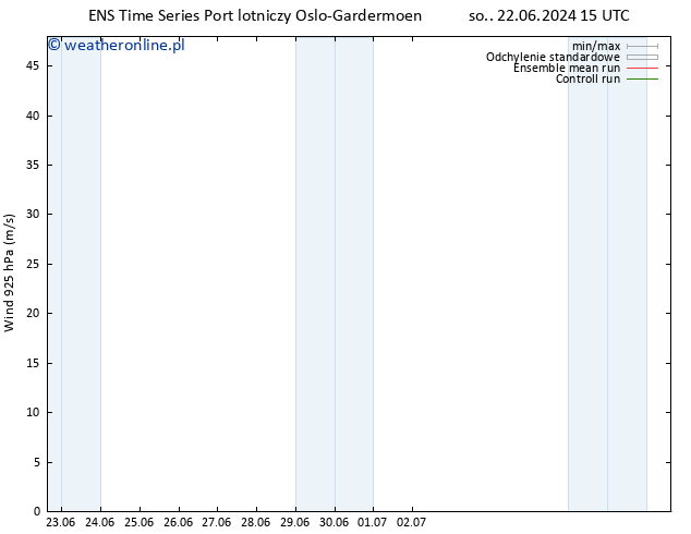 wiatr 925 hPa GEFS TS pon. 24.06.2024 21 UTC