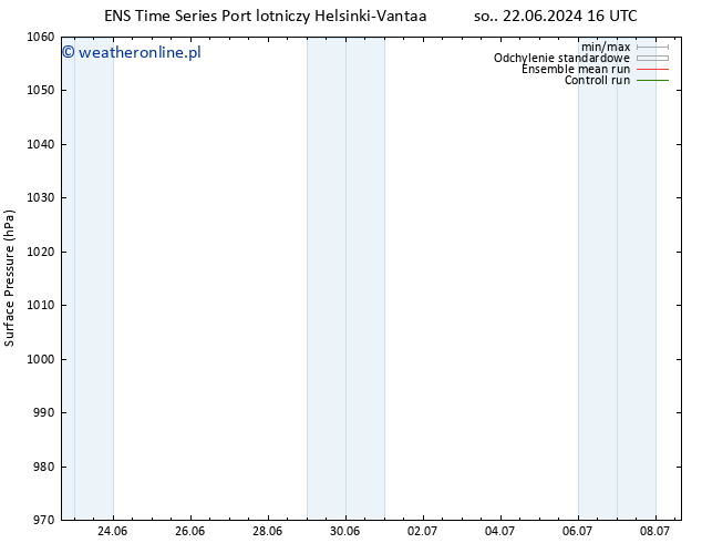 ciśnienie GEFS TS wto. 25.06.2024 16 UTC