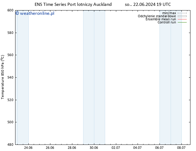 Height 500 hPa GEFS TS czw. 27.06.2024 07 UTC