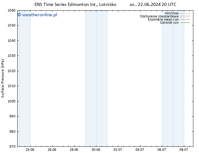 ciśnienie GEFS TS nie. 23.06.2024 08 UTC