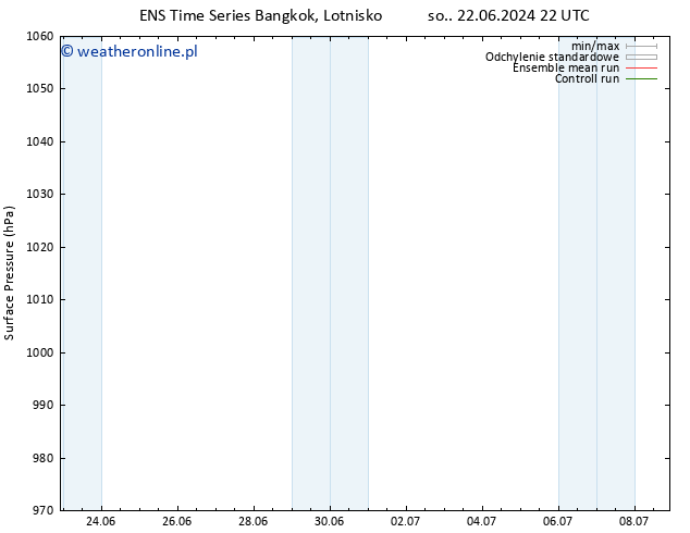 ciśnienie GEFS TS śro. 26.06.2024 22 UTC