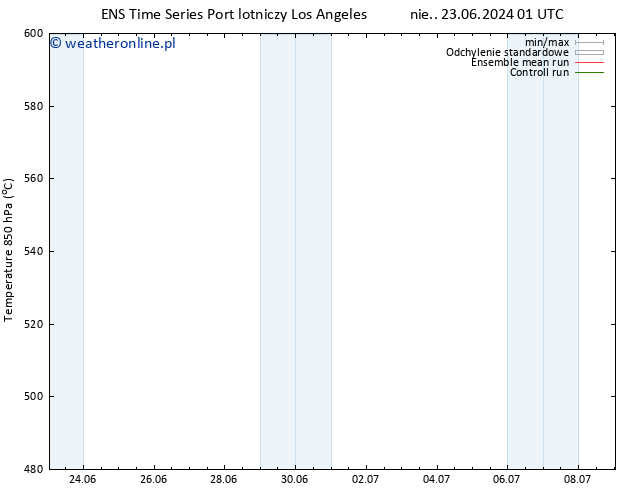 Height 500 hPa GEFS TS śro. 26.06.2024 01 UTC