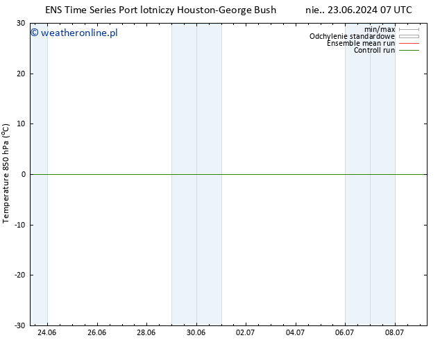 Temp. 850 hPa GEFS TS nie. 23.06.2024 13 UTC