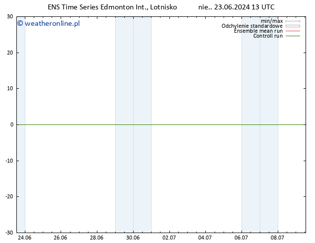 ciśnienie GEFS TS wto. 25.06.2024 07 UTC