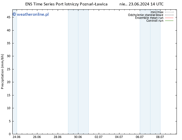 opad GEFS TS pt. 28.06.2024 20 UTC