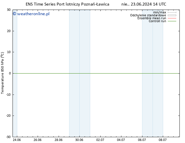 Temp. 850 hPa GEFS TS nie. 30.06.2024 08 UTC