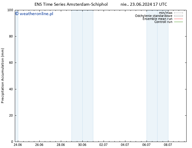 Precipitation accum. GEFS TS pon. 24.06.2024 17 UTC