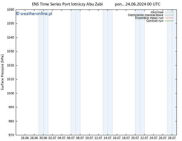 ciśnienie GEFS TS czw. 27.06.2024 00 UTC