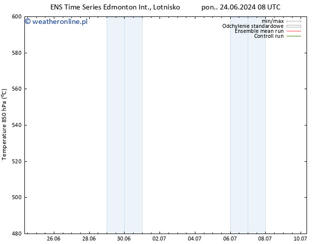 ciśnienie GEFS TS śro. 10.07.2024 08 UTC