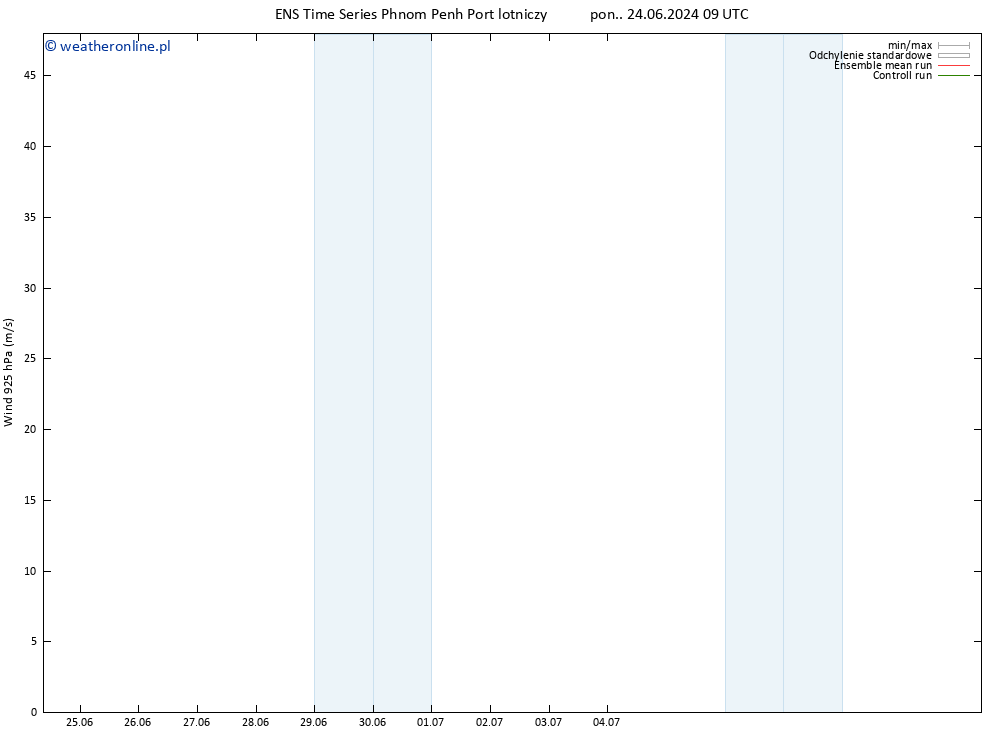 wiatr 925 hPa GEFS TS wto. 25.06.2024 21 UTC