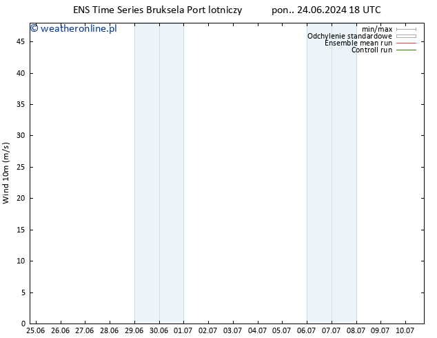 wiatr 10 m GEFS TS śro. 26.06.2024 18 UTC