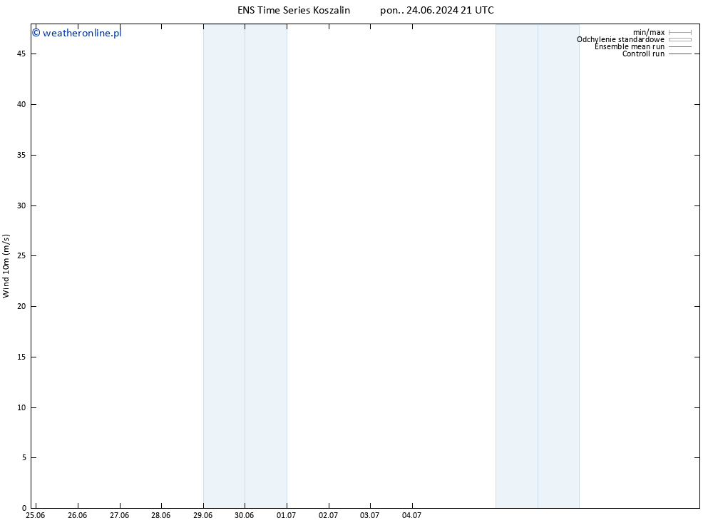 wiatr 10 m GEFS TS śro. 26.06.2024 03 UTC