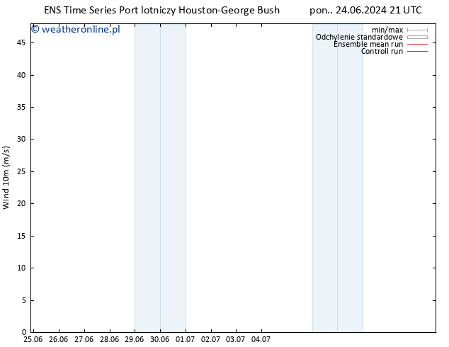 wiatr 10 m GEFS TS czw. 27.06.2024 09 UTC