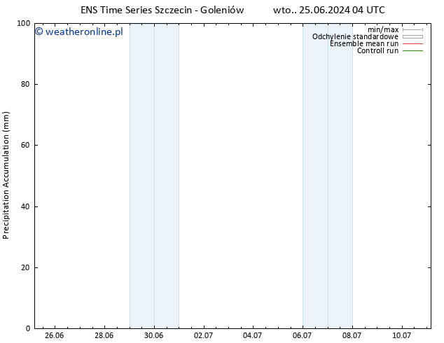 Precipitation accum. GEFS TS wto. 25.06.2024 10 UTC