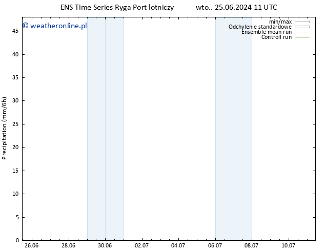 opad GEFS TS czw. 27.06.2024 23 UTC