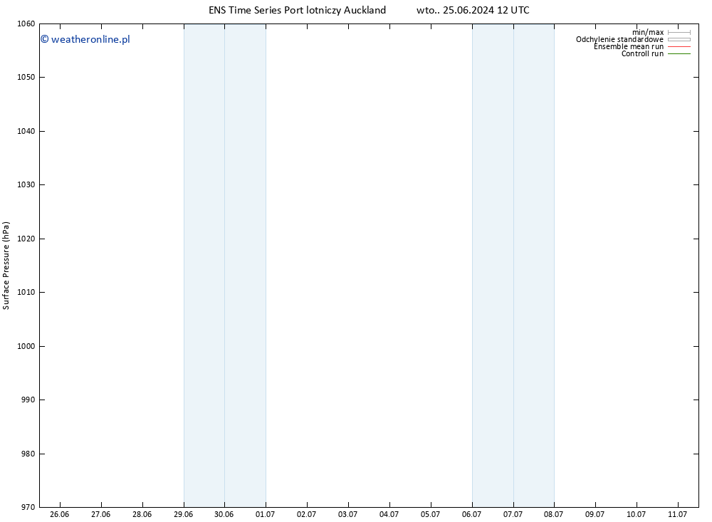 ciśnienie GEFS TS so. 29.06.2024 12 UTC